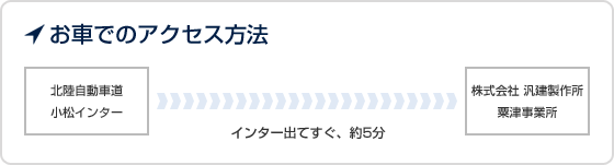 お車でのアクセス方法